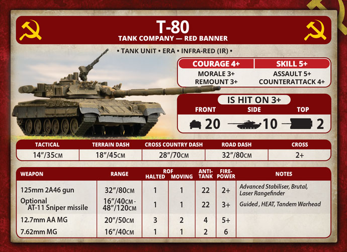 The Boxer Vs The Bruiser Comparing The M1 Abrams With The T 80 Late War Live Launch Website